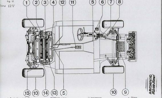 VIDEO Collection – Lamborghini Miura P400S (1968) e SV (1971)